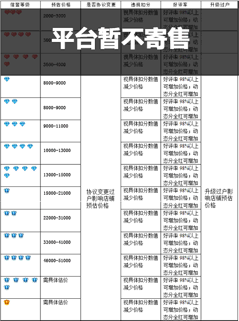 买个淘宝店需要多少钱？